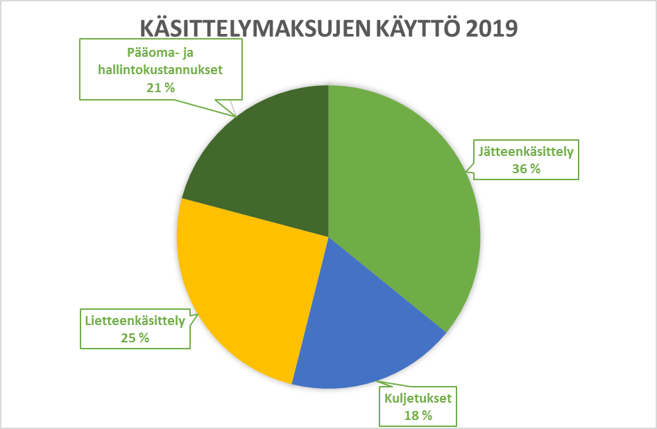 ekoso-kasittelymaksut_2019.png