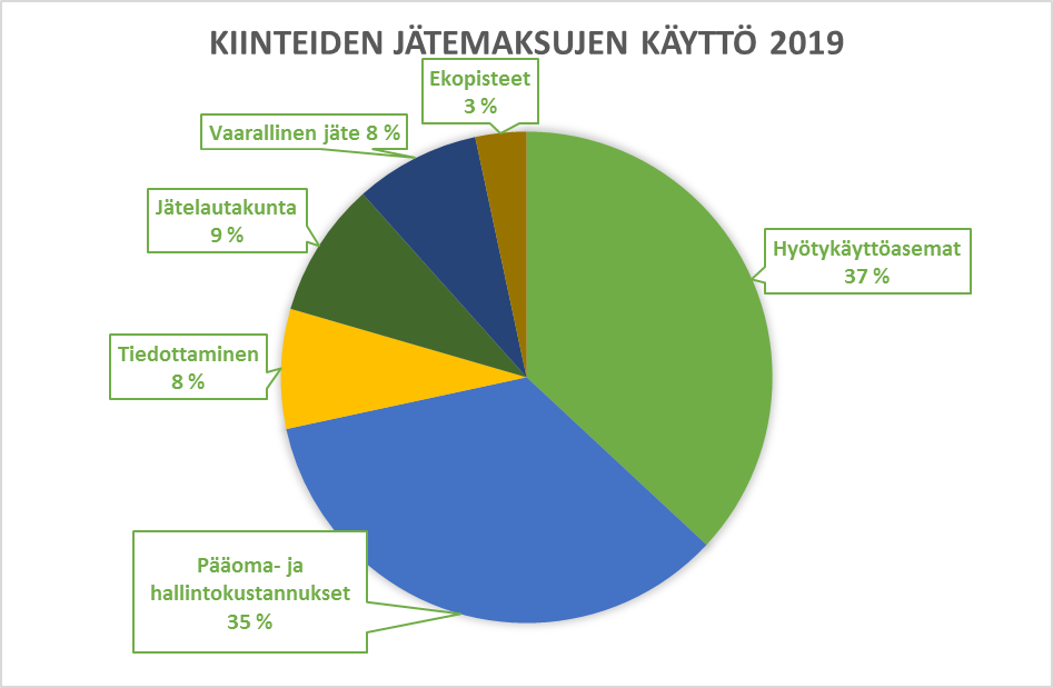 ekoso-kiinteat_jatemaksut_2019.png