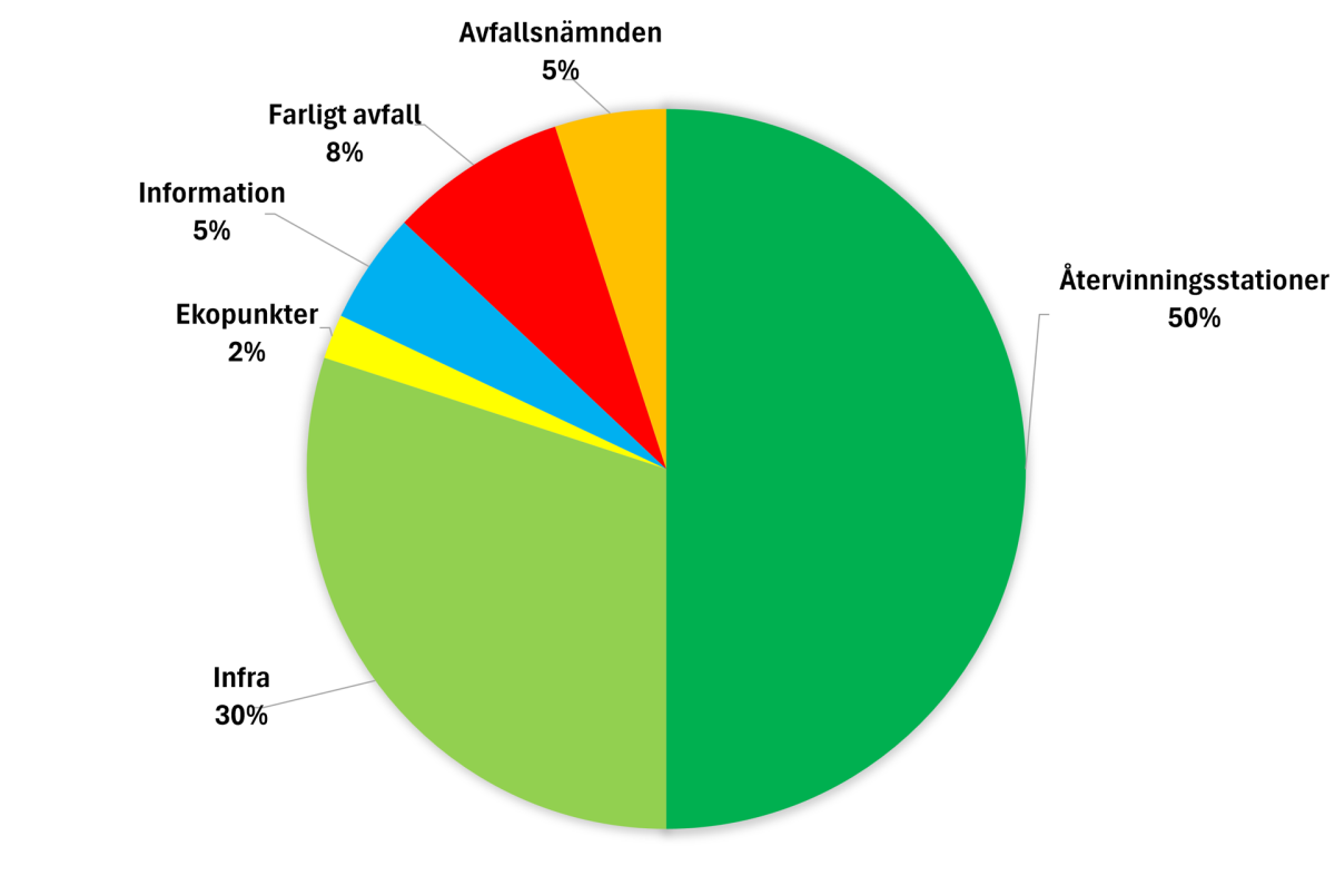 anvandningen-av-grundavgiften-2025.png